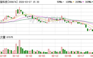 厦门宇信科技：拟使用不超3.32亿元闲置募资暂补流动资金