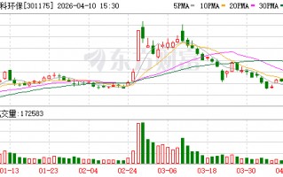 厦门中科环保：公司衡阳项目、藤县项目已全面启动建设，石家庄项目热力提升工程#3正在大力推进