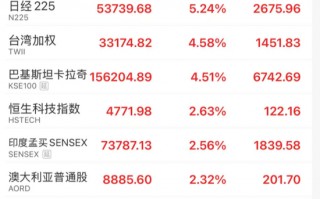 厦门沸腾！史诗级暴涨