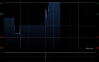 厦门中国光大绿色环保将于6月18日派发末期股息每股0.028港元