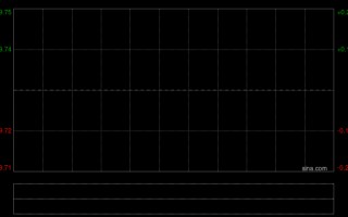 厦门江苏宁沪高速公路发布2025年度业绩 归母净利润约45.94亿元同比下降约7.13%