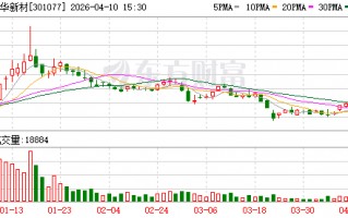 厦门星华新材2025年实现净利润1.30亿元 加速切入人工智能领域