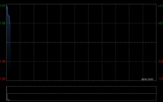 厦门中信股份发布中信海直2025年度利润分配预案 拟每10股派发0.97元现金红利
