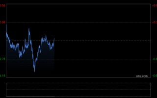 厦门金价本周迄今大涨近2%！周末美国与伊朗谈判备受瞩目 别忘了周五这件大事