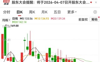 厦门小众黄金赛道，半导体扩产不可或缺！概念股数量稀缺，已诞生2只大牛股