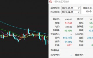厦门名创优品收入不错净利润腰斩：永辉成最大拖油瓶，被下调盈利预测