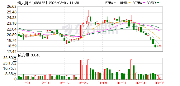 厦门埃夫特：工业机器人产品通过SGS功能安全认证