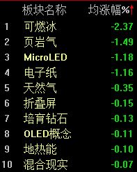厦门A股震荡走高，沪指半日上涨0.25%