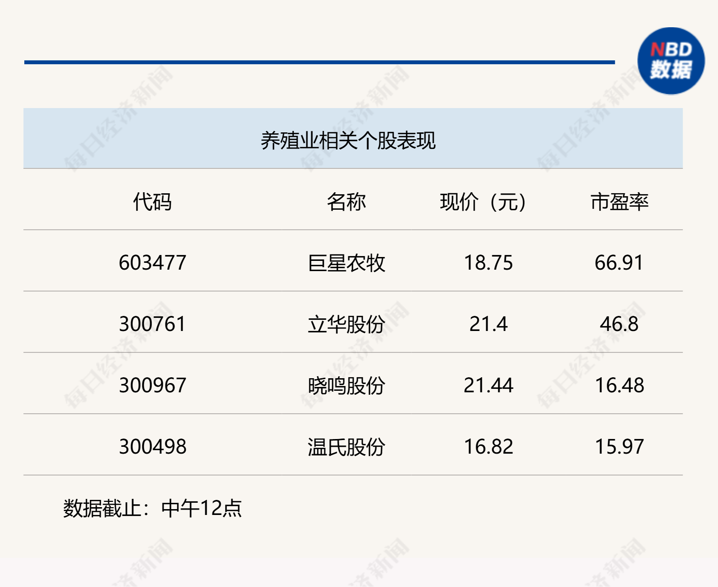 厦门A股震荡走高，沪指半日上涨0.25%