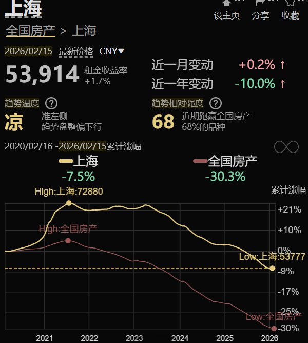 厦门政府抄底二手房，房价到底信号？