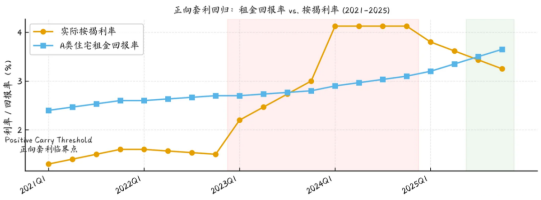 厦门政府抄底二手房，房价到底信号？