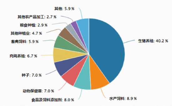 厦门地缘冲突引爆“抢粮”预期！华宝基金农牧渔ETF（159275）飙涨4.14%，收盘价创上市以来新高！