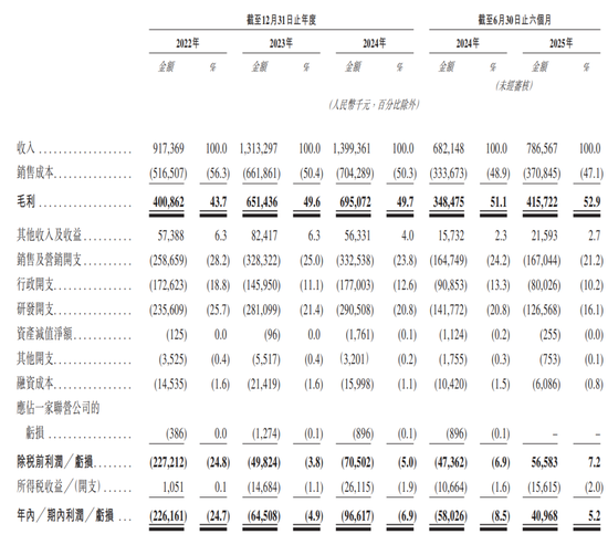 厦门6家港股IPO获中国证监会备案
