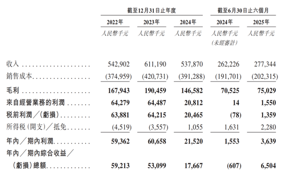 厦门6家港股IPO获中国证监会备案