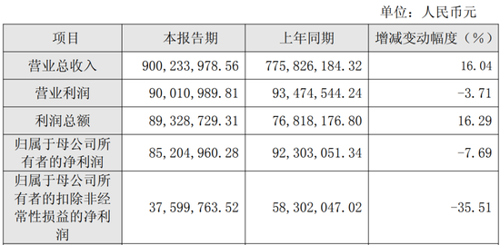 厦门6家港股IPO获中国证监会备案