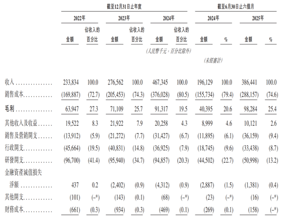 厦门6家港股IPO获中国证监会备案