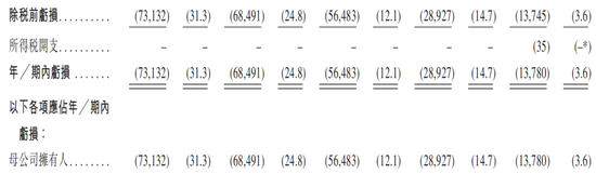 厦门6家港股IPO获中国证监会备案