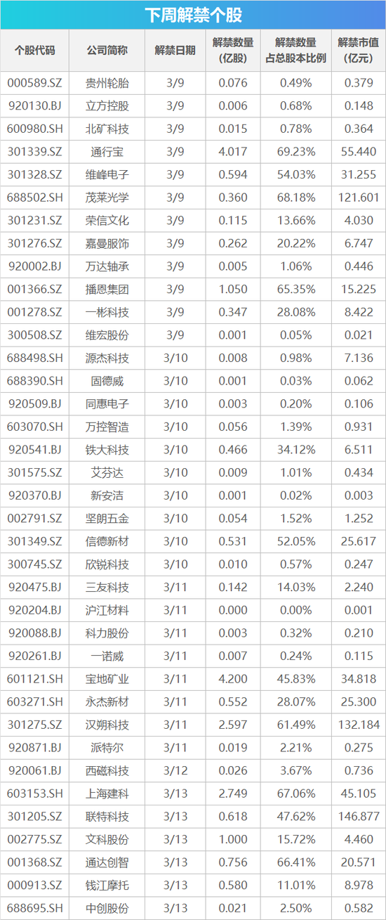 厦门下周影响市场重要资讯前瞻：CPI、PPI数据发布在即，成品油将迎调价窗口，多个行业盛会将陆续召开