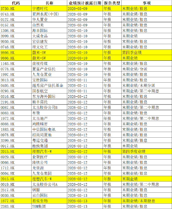 厦门下周影响市场重要资讯前瞻：CPI、PPI数据发布在即，成品油将迎调价窗口，多个行业盛会将陆续召开