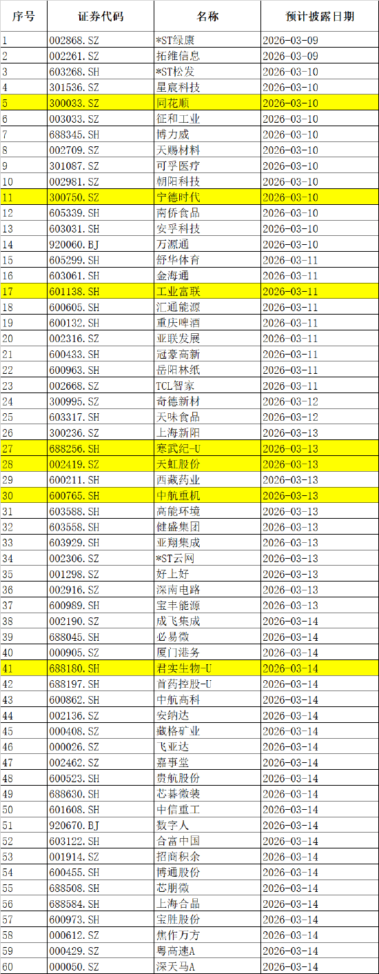 厦门下周影响市场重要资讯前瞻：CPI、PPI数据发布在即，成品油将迎调价窗口，多个行业盛会将陆续召开