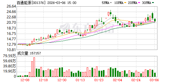 厦门百通能源：公司及子公司无逾期对外担保