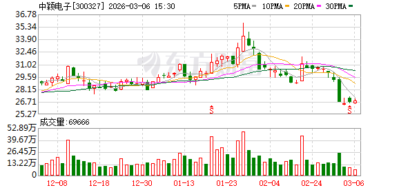 厦门中颖电子：截至2026年2月末股东人数约为50000户