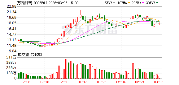 厦门万向钱潮：公司正积极布局机器人关节模组相关的关键零部件