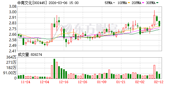 厦门中南文化拟购买苏龙热电57.30%股权