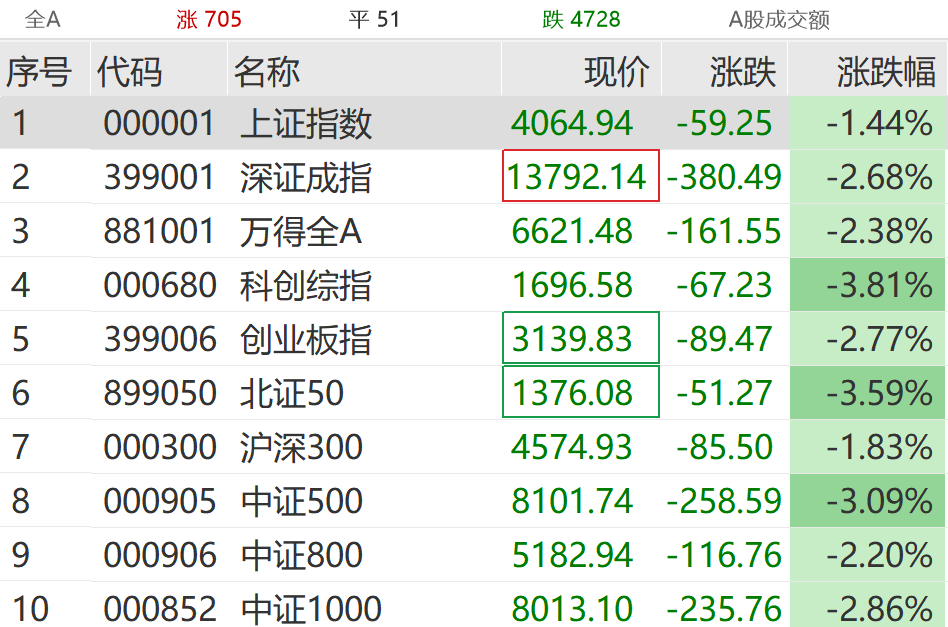 厦门直线拉升！这些板块，逆市大涨