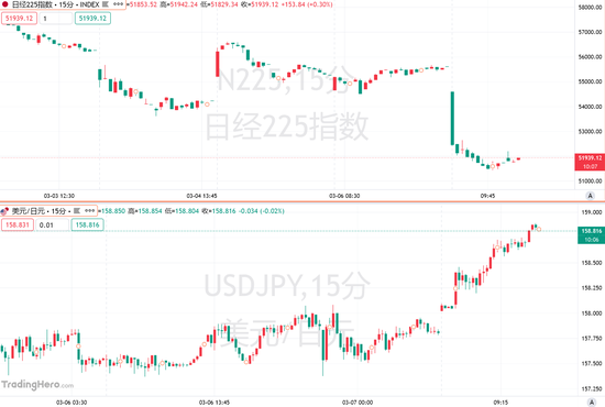 厦门日本的滞胀噩梦：油价破百、日元逼近160，股市崩了
