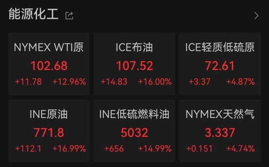 厦门今天，“养龙虾”引爆涨停潮