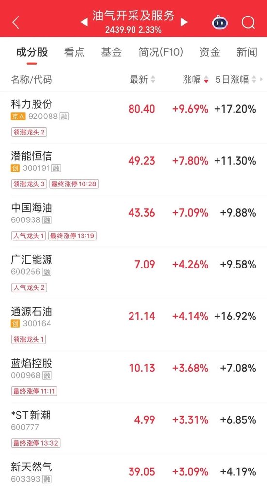 厦门今天，“养龙虾”引爆涨停潮