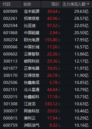 厦门002261，尾盘直线涨停！“龙虾”火爆A股，腾讯出手了……