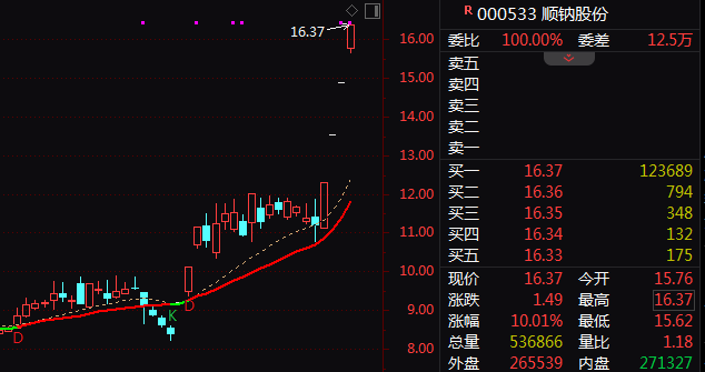 厦门002261，尾盘直线涨停！“龙虾”火爆A股，腾讯出手了……