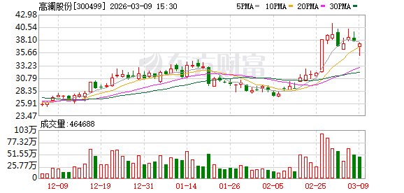 厦门高澜股份：关于公司最新订单情况和客户情况请以公司定期报告等相关公告为准