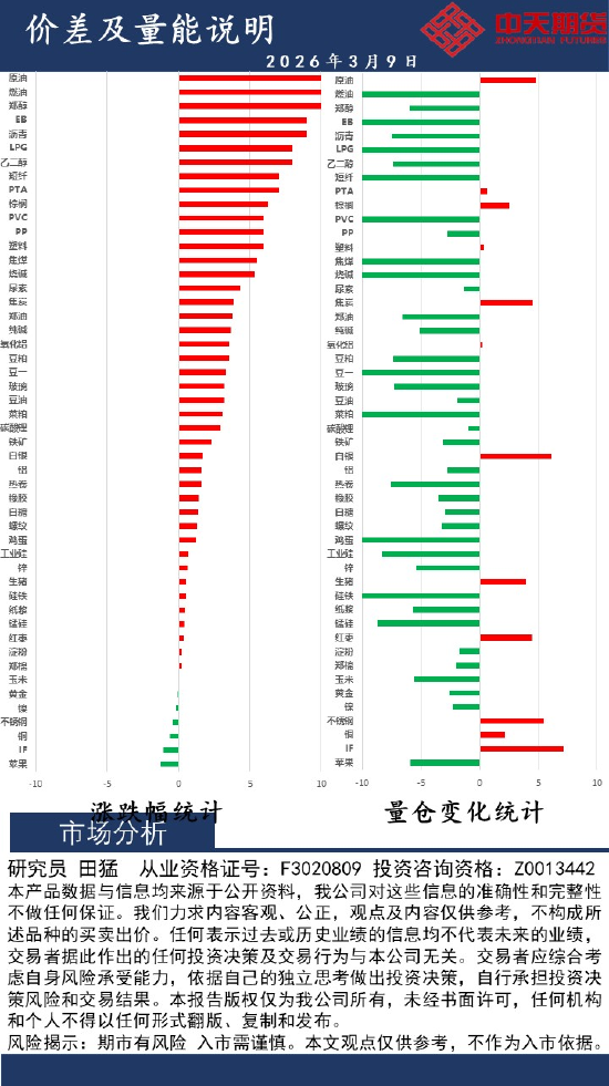 厦门中天策略:3月9日市场分析