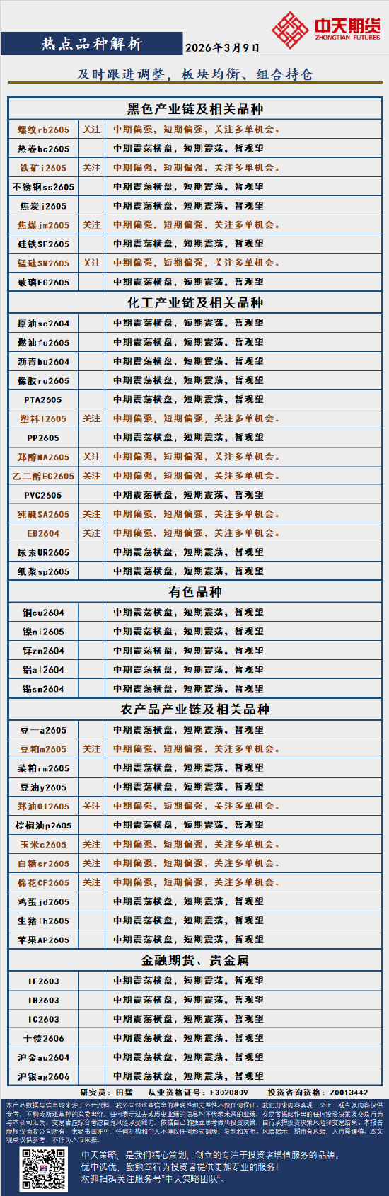 厦门中天策略:3月9日市场分析