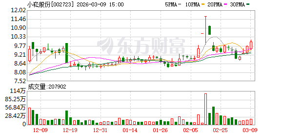 厦门小崧股份：公司将密切关注控股股东持有公司股份变动情况，并督促相关方及时履行信息披露义务