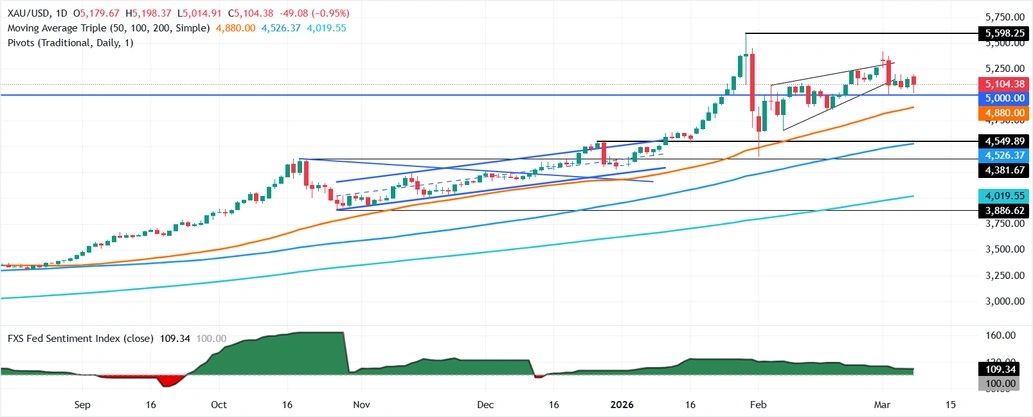 厦门特朗普释放伊朗战争重磅信号！市场大变脸 金价自日内低点暴涨
