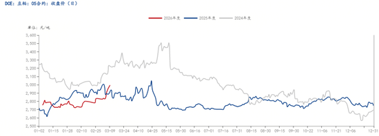 厦门解析豆粕“过山车”行情与后市走向