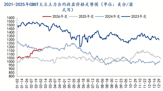 厦门解析豆粕“过山车”行情与后市走向