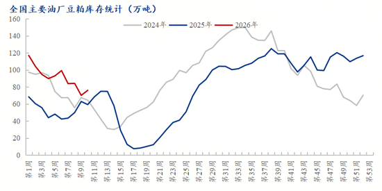 厦门解析豆粕“过山车”行情与后市走向