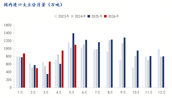厦门解析豆粕“过山车”行情与后市走向