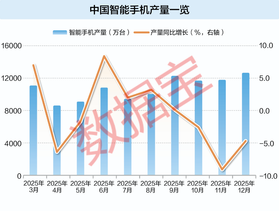 厦门成本飙升，手机涨价潮成定局！AI转型能否成破局关键？