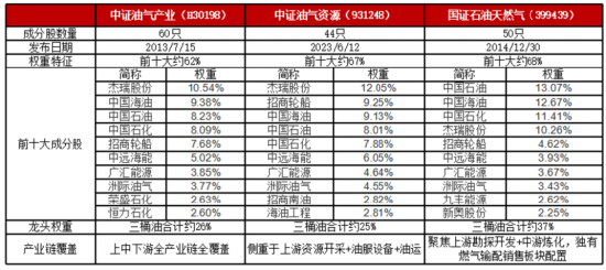 厦门聊聊石油ETF的几个投资误区