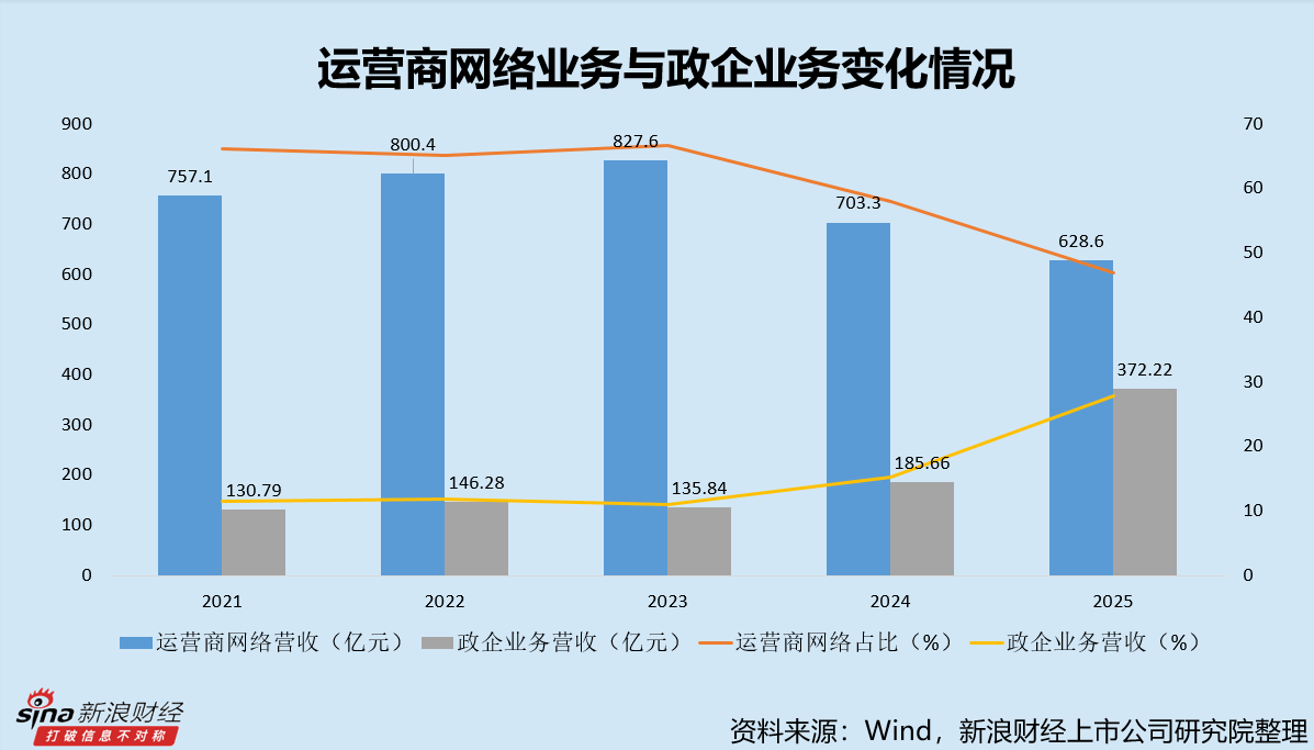 厦门中兴通讯2025年增收不增利 研发投入三连降 一边发债一边大额理财