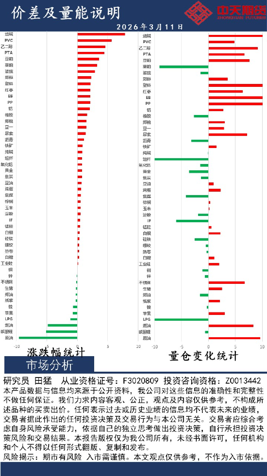 厦门中天策略:3月11日市场分析