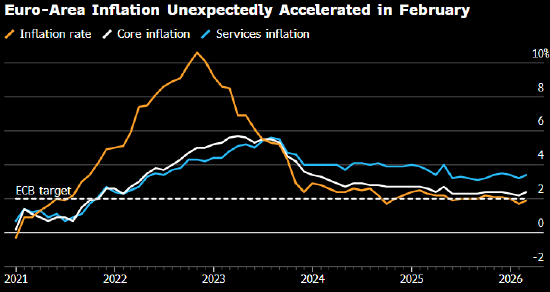 厦门欧洲央行执委：新的季度预测将部分反应伊朗战争的影响