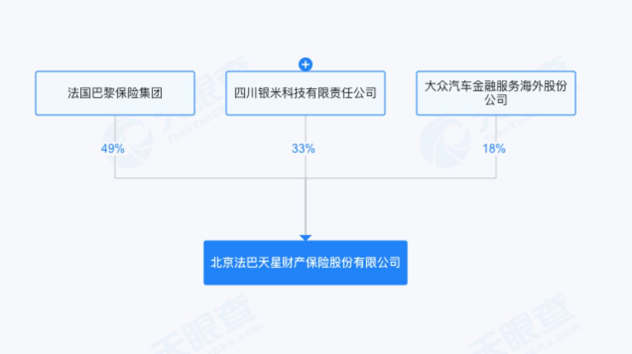 厦门“小米车险”来啦？法巴天星保险回应：公司独立运营，目前仅在北京地区进行续保试点
