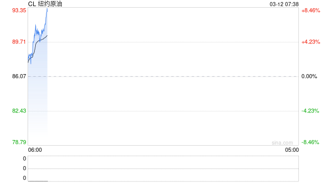 厦门美国能源部：美国将从战略石油储备库释放1.72亿桶